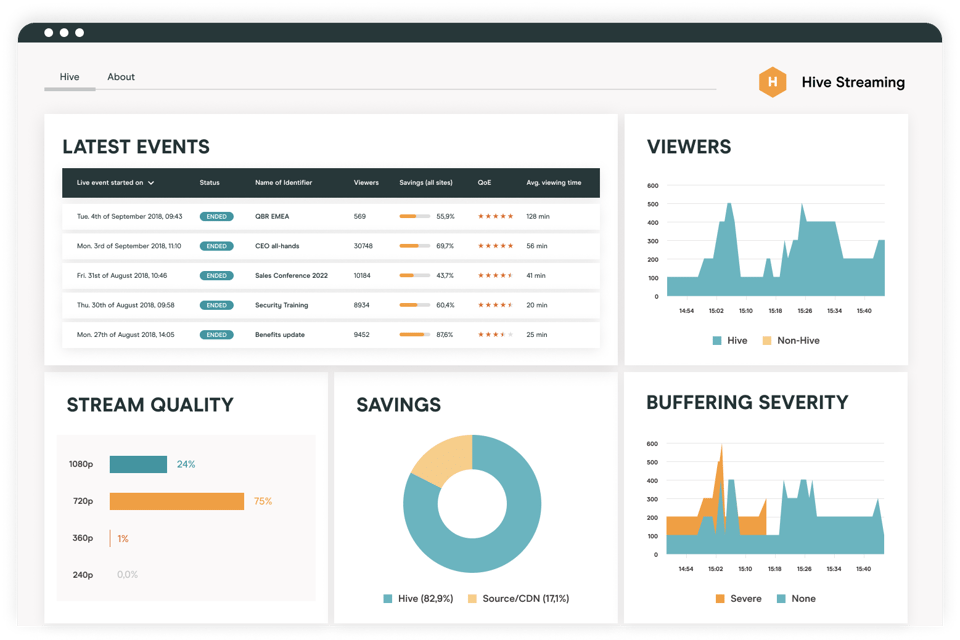 a screenshot of the Hive VX platform