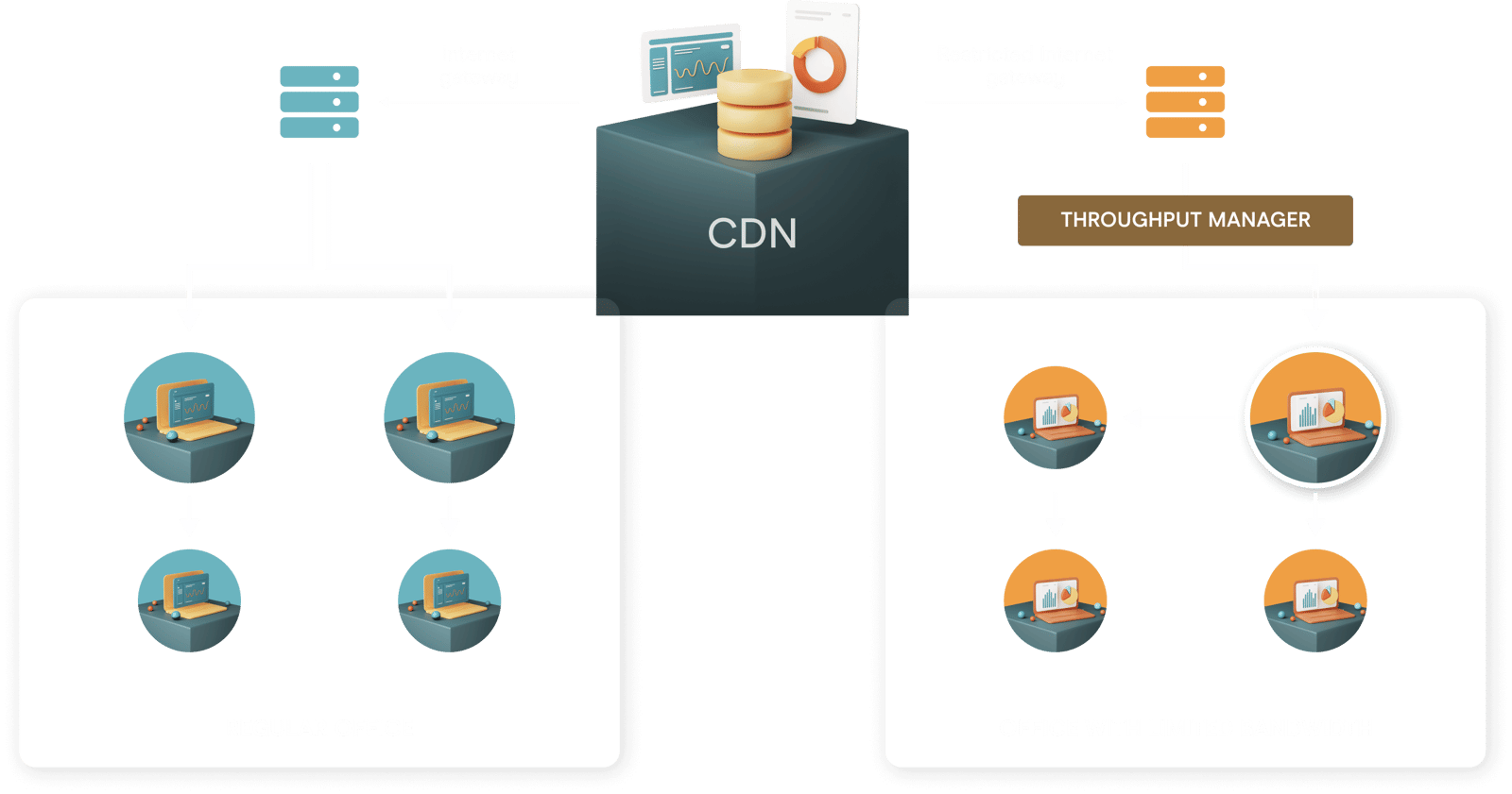 throughput-manager-1-1
