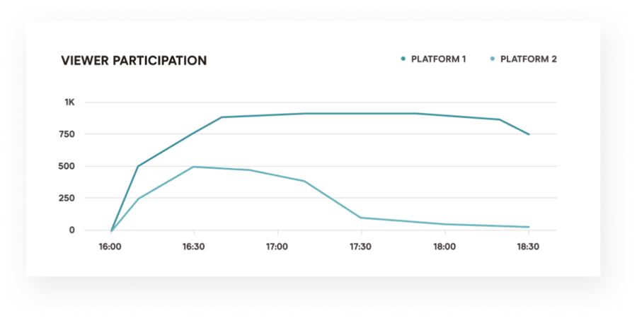 viewer-participation-1-1024x513