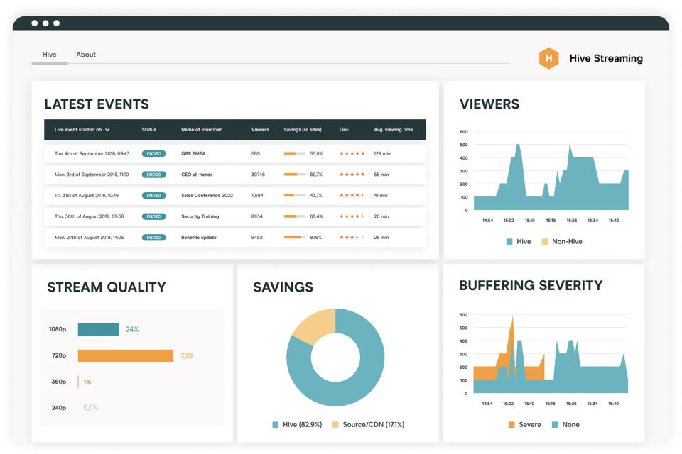 a screenshot of the Hive VX platform