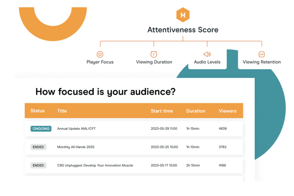How focused is your audience_x2