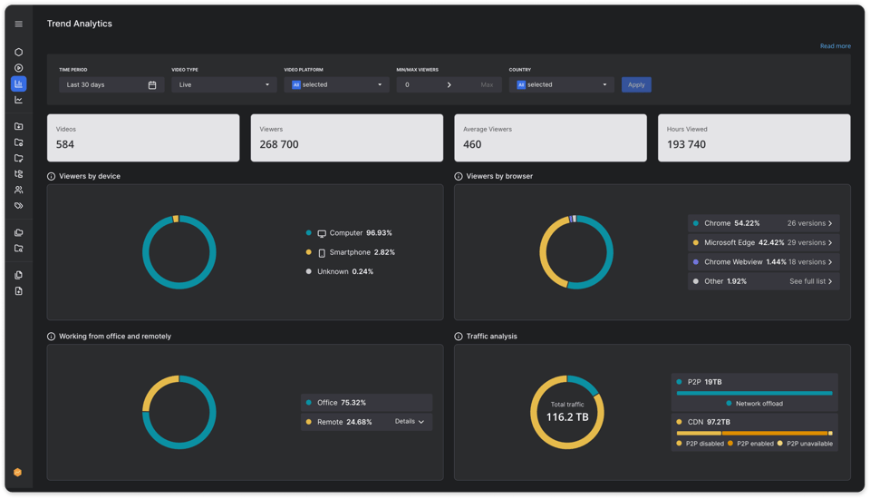 Trend Analytics